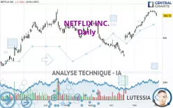 NETFLIX INC. - Journalier