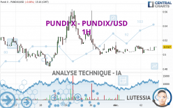 PUNDI X - PUNDIX/USD - 1H