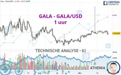 GALA - GALA/USD - 1 uur