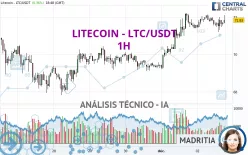 LITECOIN - LTC/USDT - 1H