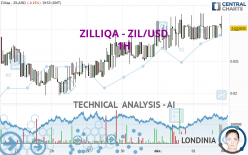 ZILLIQA - ZIL/USD - 1H