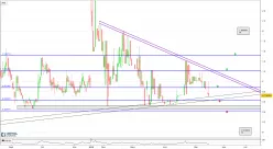 ADEX - ADX/USD - Journalier