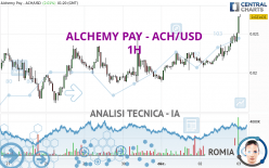 ALCHEMY PAY - ACH/USD - 1H