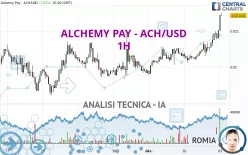 ALCHEMY PAY - ACH/USD - 1H