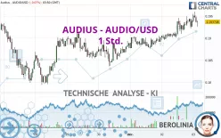 AUDIUS - AUDIO/USD - 1 Std.