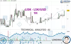 LISK - LSK/USD - 1H