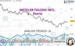 METTLER-TOLEDO INTL. - Diario