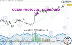 OCEAN PROTOCOL - OCEAN/USD - 1H