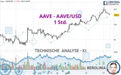 AAVE - AAVE/USD - 1 Std.