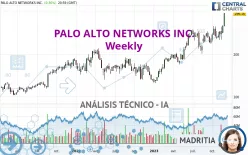 PALO ALTO NETWORKS INC. - Semanal