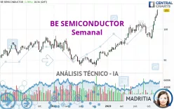 BE SEMICONDUCTOR - Semanal