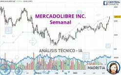 MERCADOLIBRE INC. - Semanal