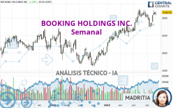 BOOKING HOLDINGS INC. - Semanal