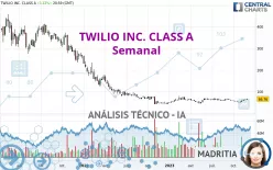 TWILIO INC. CLASS A - Semanal