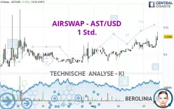 AIRSWAP - AST/USD - 1 Std.