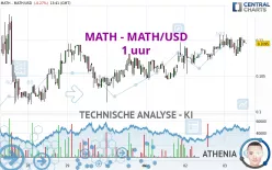 MATH - MATH/USD - 1 uur