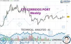 CTT CORREIOS PORT - Hebdomadaire