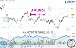 AMUNDI - Journalier