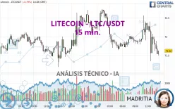 LITECOIN - LTC/USDT - 15 min.