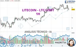 LITECOIN - LTC/USDT - 1H