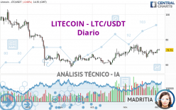 LITECOIN - LTC/USDT - Diario