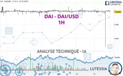 DAI - DAI/USD - 1 uur