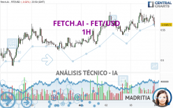 FETCH.AI - FET/USD - 1H