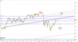 SMI20 INDEX - Journalier