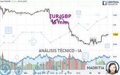 EUR/GBP - 15 min.