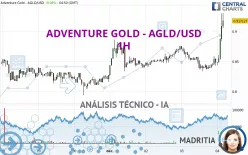 ADVENTURE GOLD - AGLD/USD - 1H