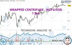 WRAPPED CENTRIFUGE - WCFG/USD - 1 Std.