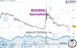 BIOSENIC - Giornaliero