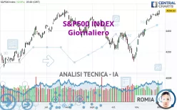 S&amp;P500 INDEX - Giornaliero