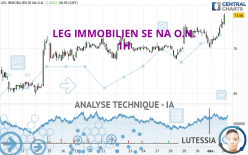 LEG IMMOBILIEN SE NA O.N. - 1H