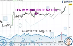 LEG IMMOBILIEN SE NA O.N. - 1H