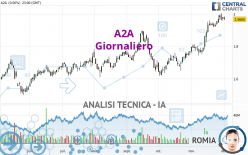 A2A - Giornaliero