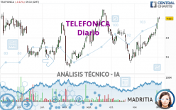 TELEFONICA - Täglich