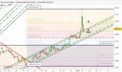 GOLD - USD - 4H