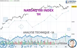 NASDAQ100 INDEX - 1 uur