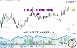 SUSHI - SUSHI/USD - 1H