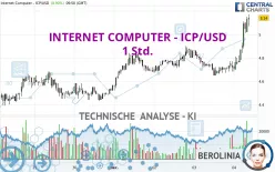 INTERNET COMPUTER - ICP/USD - 1 Std.