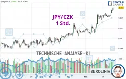 JPY/CZK - 1 Std.