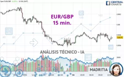 EUR/GBP - 15 min.