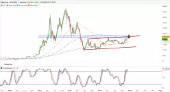 ETHEREUM - ETH/USD - Settimanale