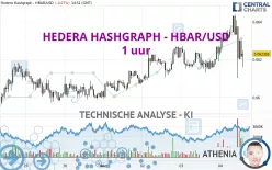 HEDERA HASHGRAPH - HBAR/USD - 1 uur