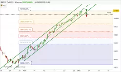 IBEX35 FULL1224 - 4H