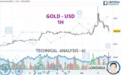 GOLD - USD - 1H