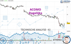 ACOMO - Dagelijks