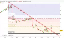 BRENT CRUDE OIL - 30 min.