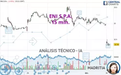 ENI S.P.A. - 15 min.